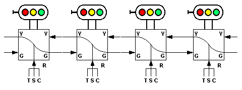 4 signal graphics in a row