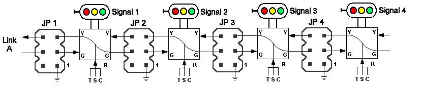 Four signals with jumper blocks