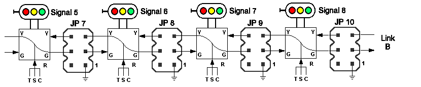 Four signals with jumper blocks