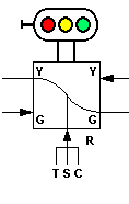 LM&PH signal graphic